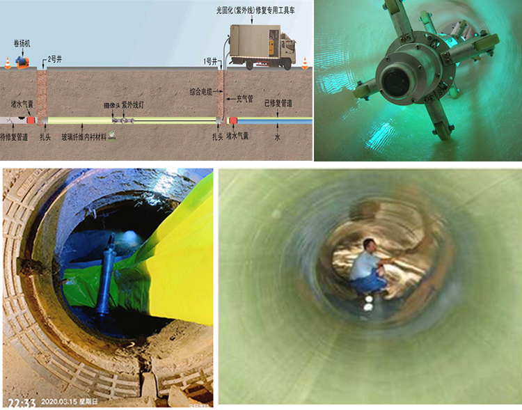 玉溪UV-CIPP内衬修复