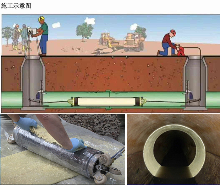 玉溪管道局部点状修复